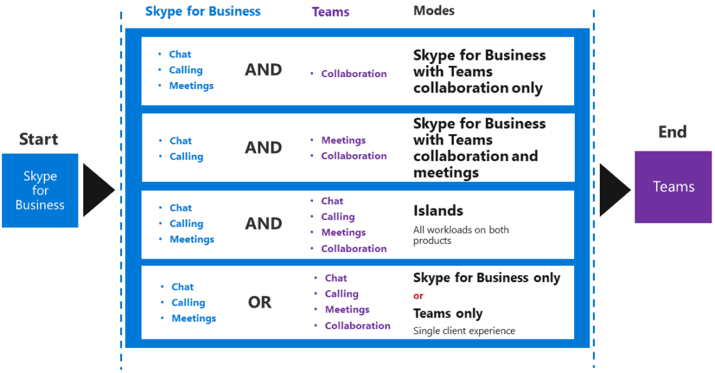 Skype-for-Business-Teams-Coexistence