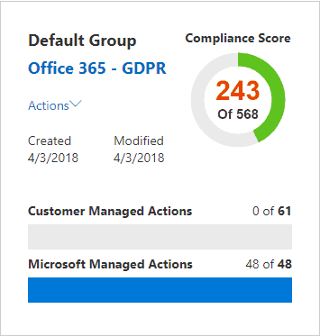 Microsoft Compliance Score