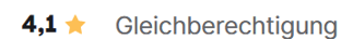 Gleichberechtigung