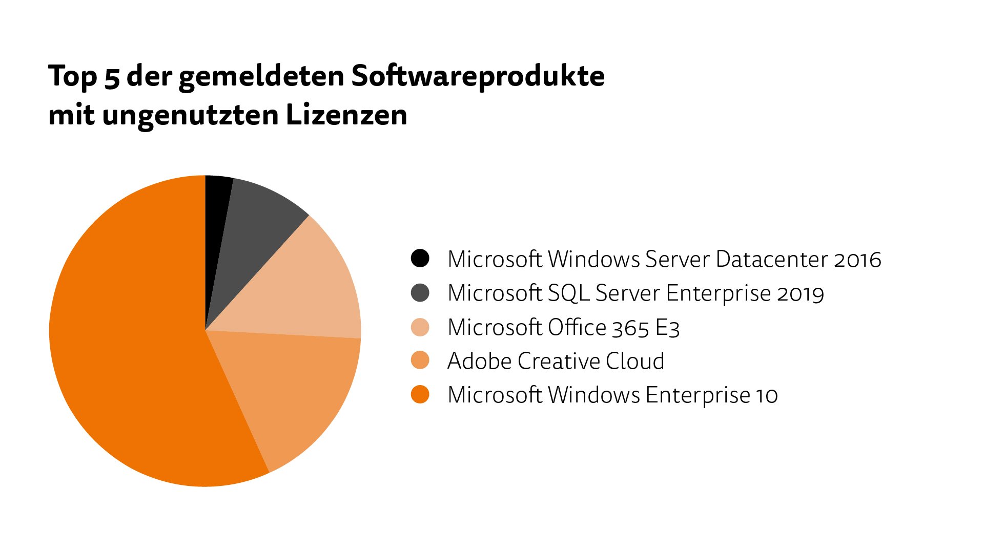 2023_08_netgo_blogbeitrag_SAM_grafiken_01