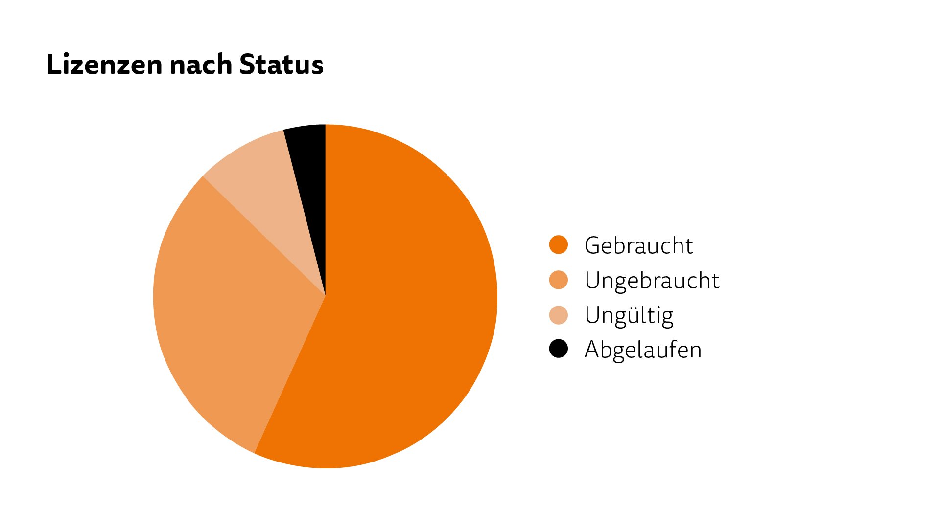 2023_08_netgo_blogbeitrag_SAM_grafiken_02