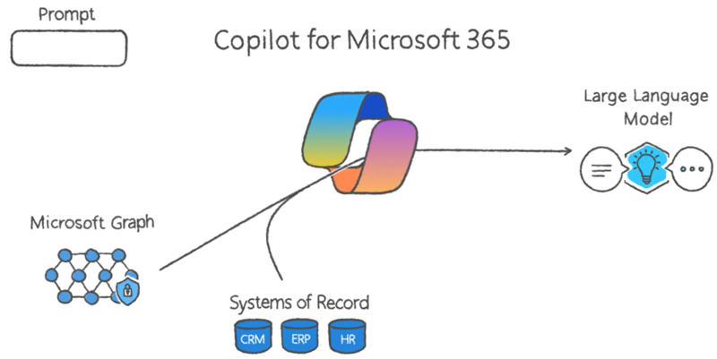 microsoft-copilot-studio