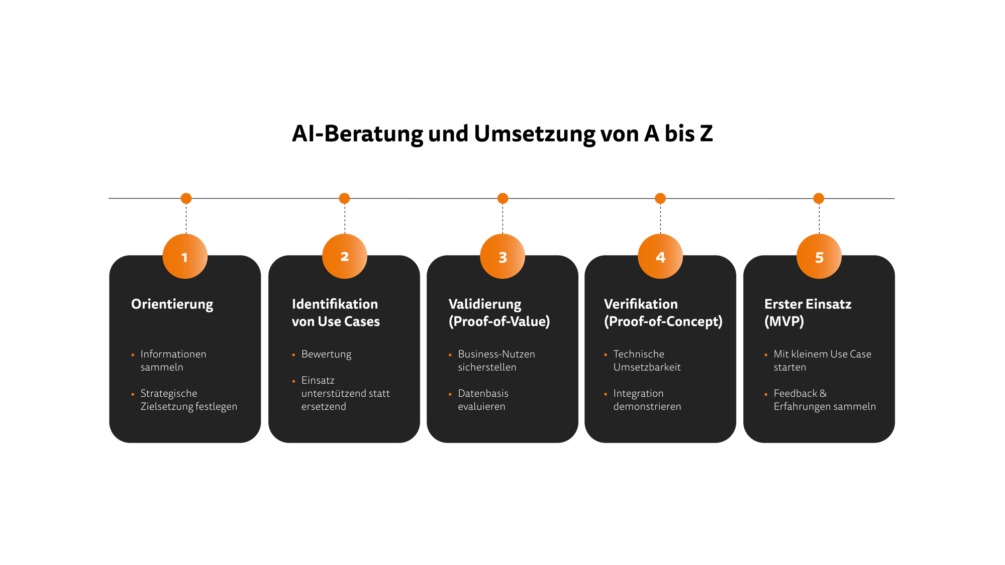 AI-Beratung-netgo AI-Beratung-netgo