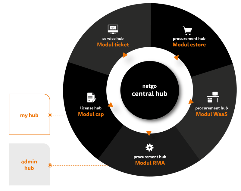 centralhub_module centralhub_module