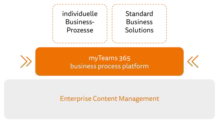 netgo myTeams 365 business process platform
