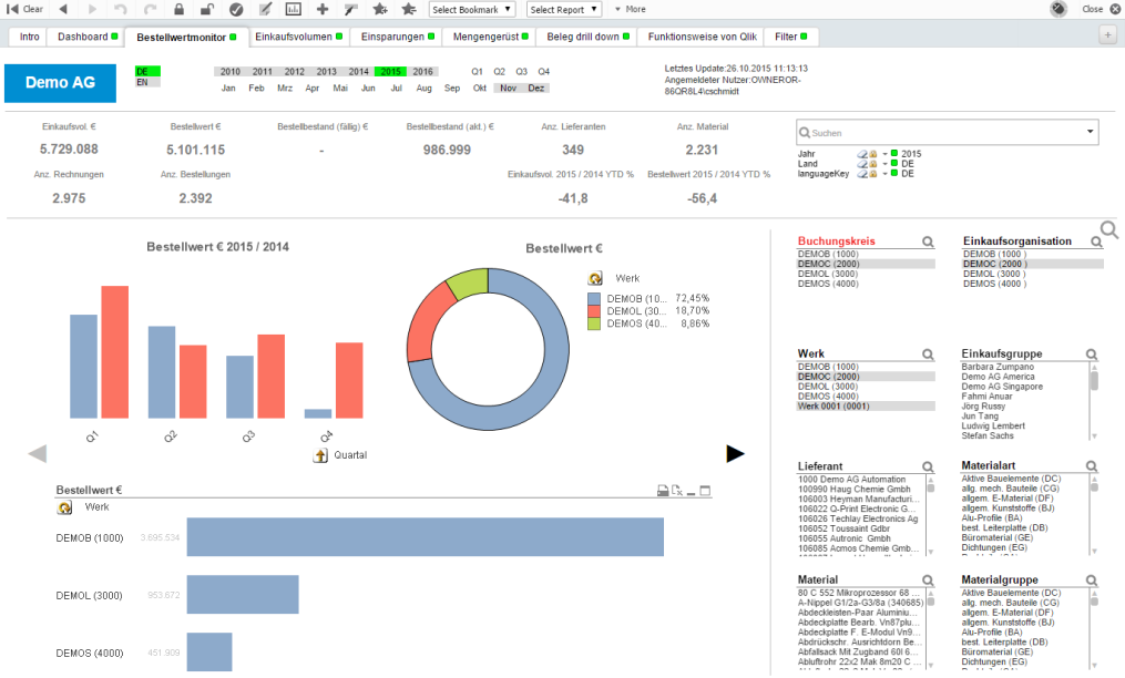 qlik-einkaufscockpit