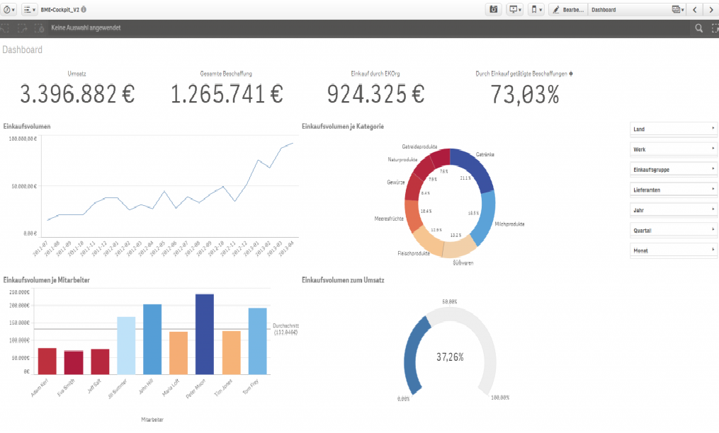 qlik-sense-einkaufskennzahlen