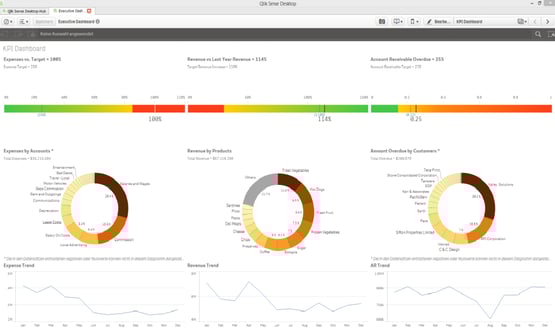 qlik-sense-executive-dashboard