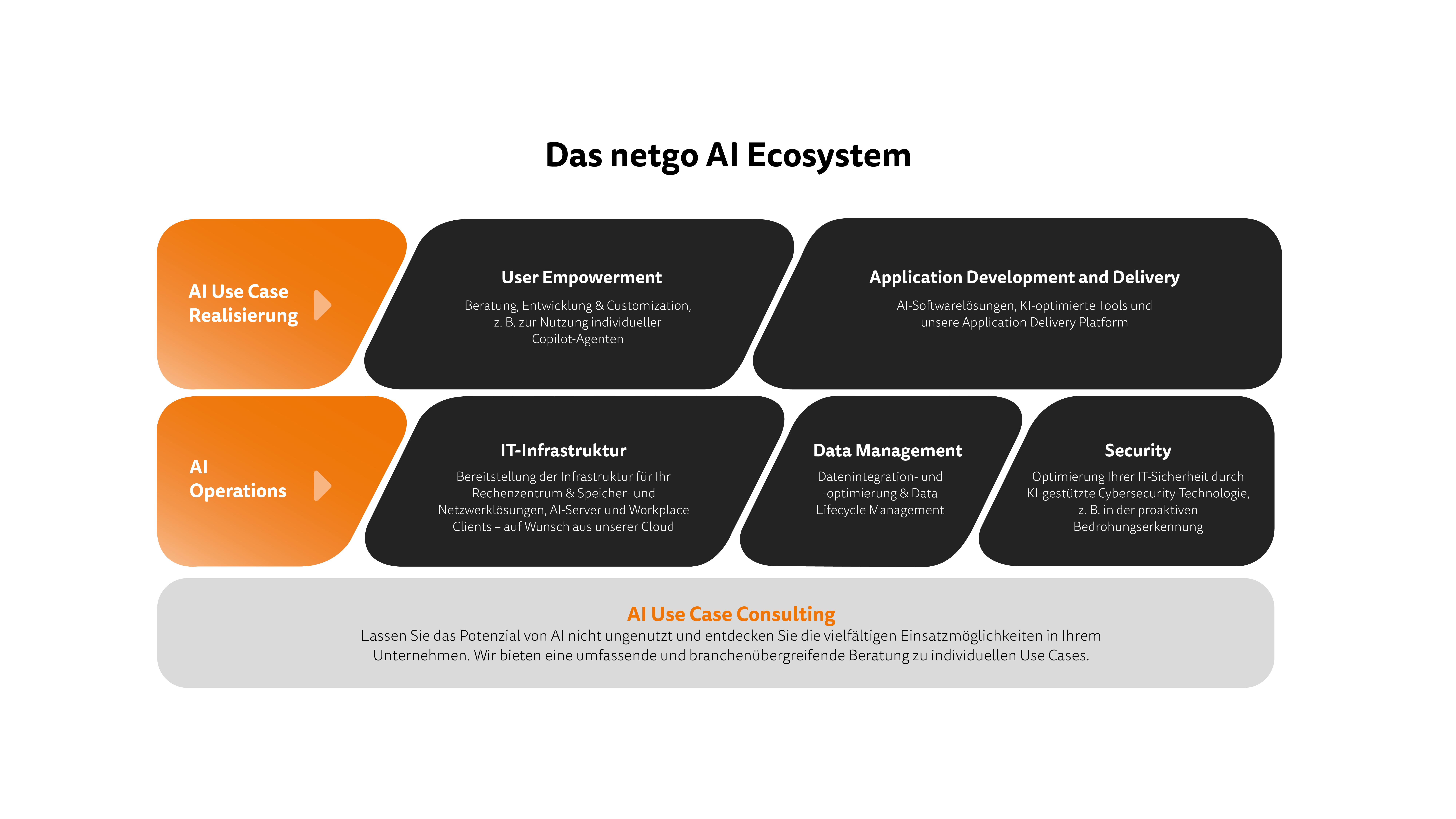 2025_09_netgo_landingpage_AI_grafiken_02