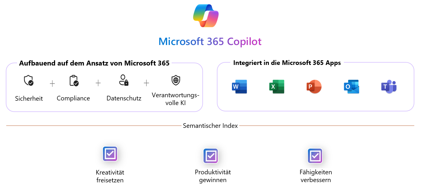 microsoft-copilot-uebersicht